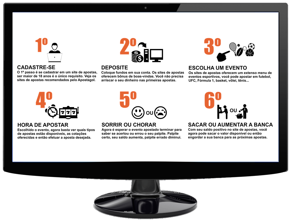 como apostar nos sites de apostas