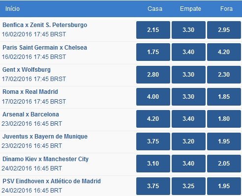 champions-league-cotações