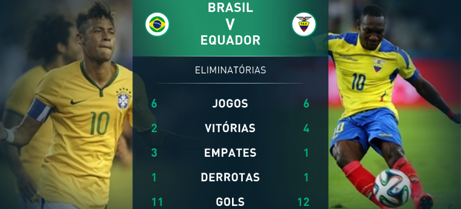 brasil-equador