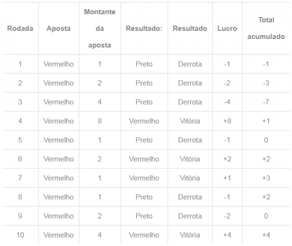 central de esportes cupom de apostas